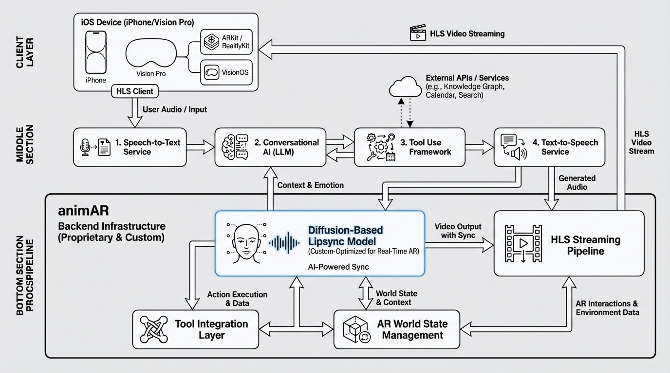 animAR Technical Architecture